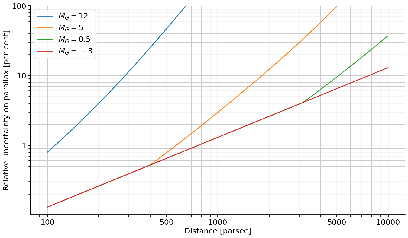 ../_images/806151c97e2488ae99eea64780a388feae3778edefc34ea5fa91f809fa19bcc4.png